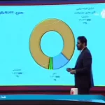 مدیرعامل توزیع برق پایتخت در تلویزیون از مدیریت ناترازی برق در کلانشهر تهران می‌گوید + فیلم