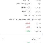 تداوم رشد ارزش سهم سایپا بعد از بازگشایی نماد