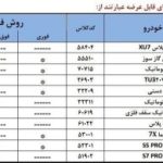 طرح جدید ایران خودرو چه خوابی برای متقاضیان دیده است؟ / شیوه جدید کاسبی با جیب مردم