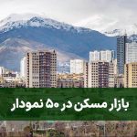 بازار مسکن در ۵۰ نمودار