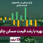 بازار مسکن در ۵۰ نمودار: رابطه نرخ بهره با رشد قیمت مسکن چگونه است؟