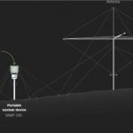 سرّی ترین رخداد اتمی جهان+ تصاویر ؛ گم شدن یک دستگاه هسته ای در بلندترین کوه جهان