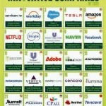 معماری آینده: چگونه نوآوری از «محصول» به «فرایند» تغییر ماهیت داد؟